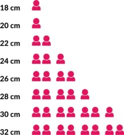 Le Creuset Koekenpan Les Forgées TNS - ø 24 Cm - Standaard Anti-aanbaklaag -Keukengerei Winkel 1107x1200 3