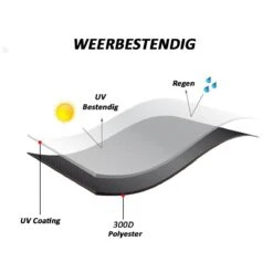 Merkloos Kamado BBQ Large Beschermhoes Cover Tot 25" Inch - Hoes Zwart Groot - O.a. Big Green Egg, Grill Guru, Kamado Joe Classic, Patton, The Bastard, Takumi, Tarrington House -Keukengerei Winkel 1200x1200 1300