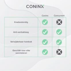 Coninx Grillpan 28CM - Steakpan - Afneembare Handgreep - PFAS-vrij - Grijs 15 Coninx Grillpan 28CM - Steakpan - Afneembare Handgreep - PFAS-vrij - Grijs -Keukengerei Winkel 1200x1200 614