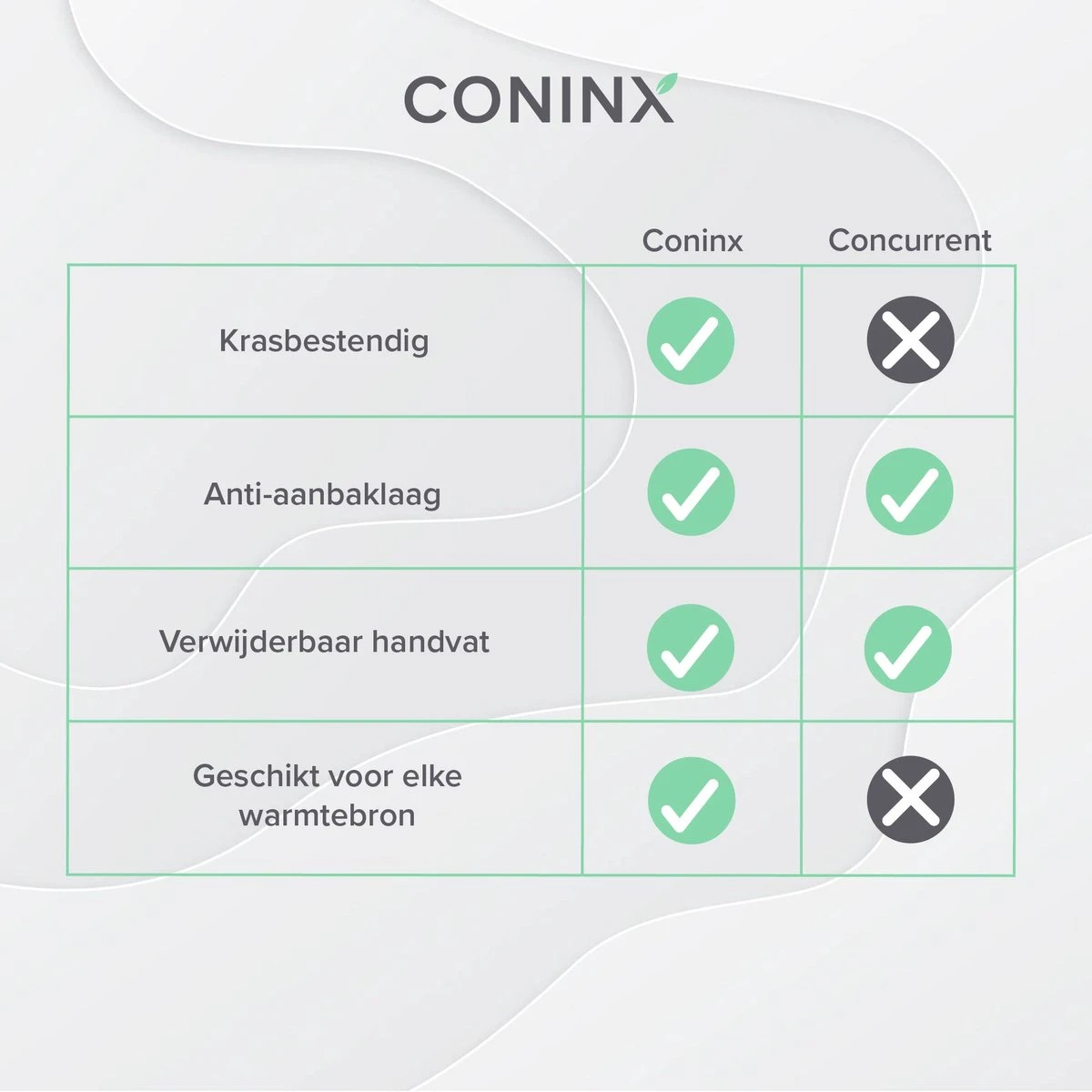 Coninx Grillpan 28CM - Steakpan - Afneembare Handgreep - PFAS-vrij - Grijs 7 Coninx Grillpan 28CM - Steakpan - Afneembare Handgreep - PFAS-vrij - Grijs - Afbeelding 5